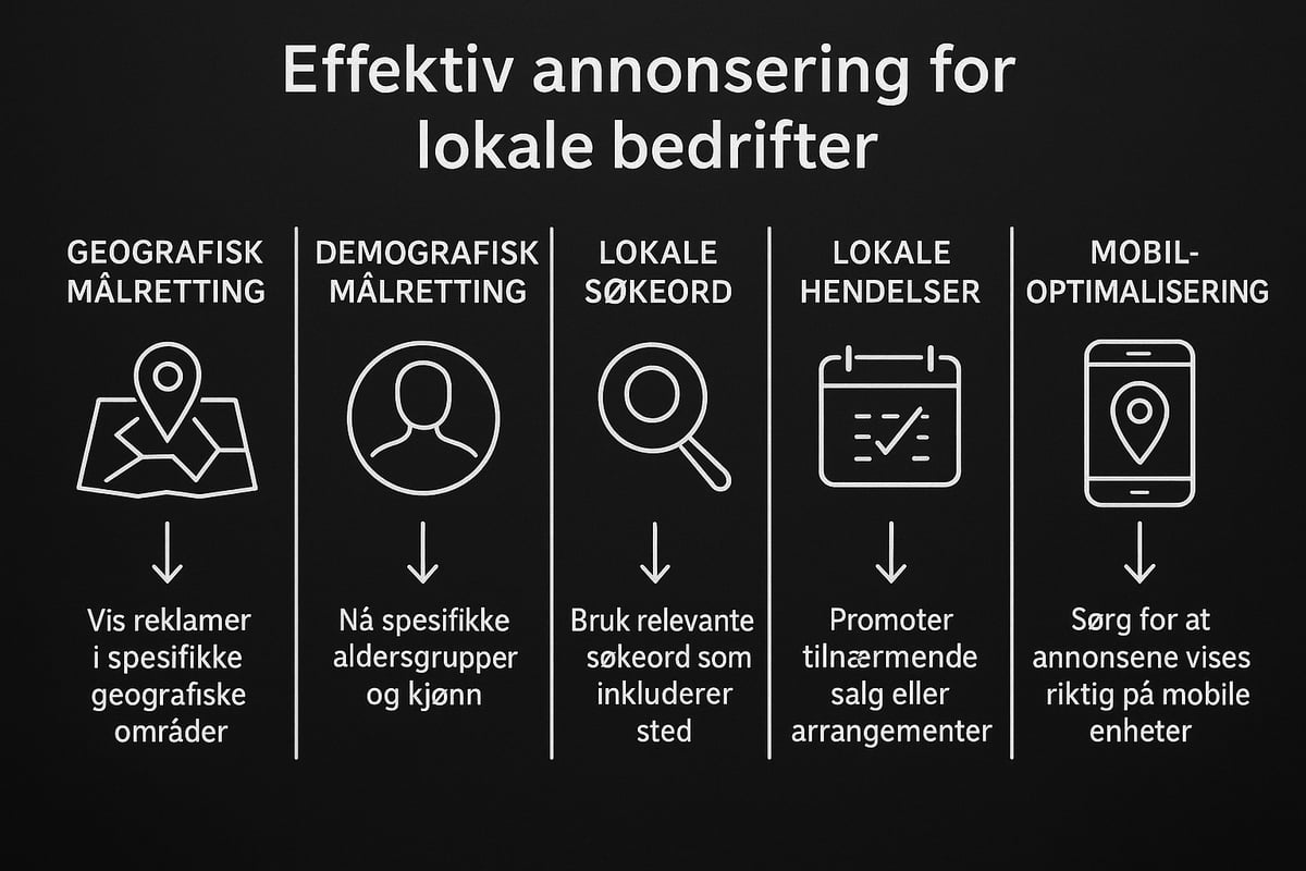 Målretting og lokal tilpasning av annonser