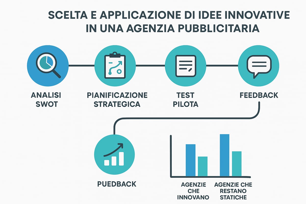 Come Scegliere e Applicare le Idee Giuste per la Tua Agenzia
