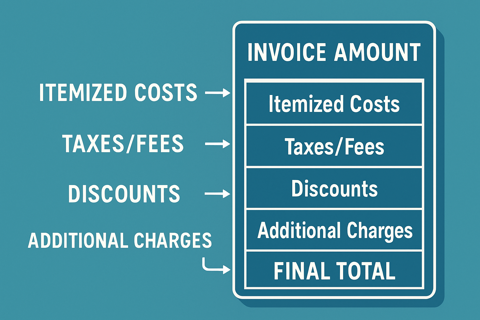 Components of an Invoice Amount in 2025