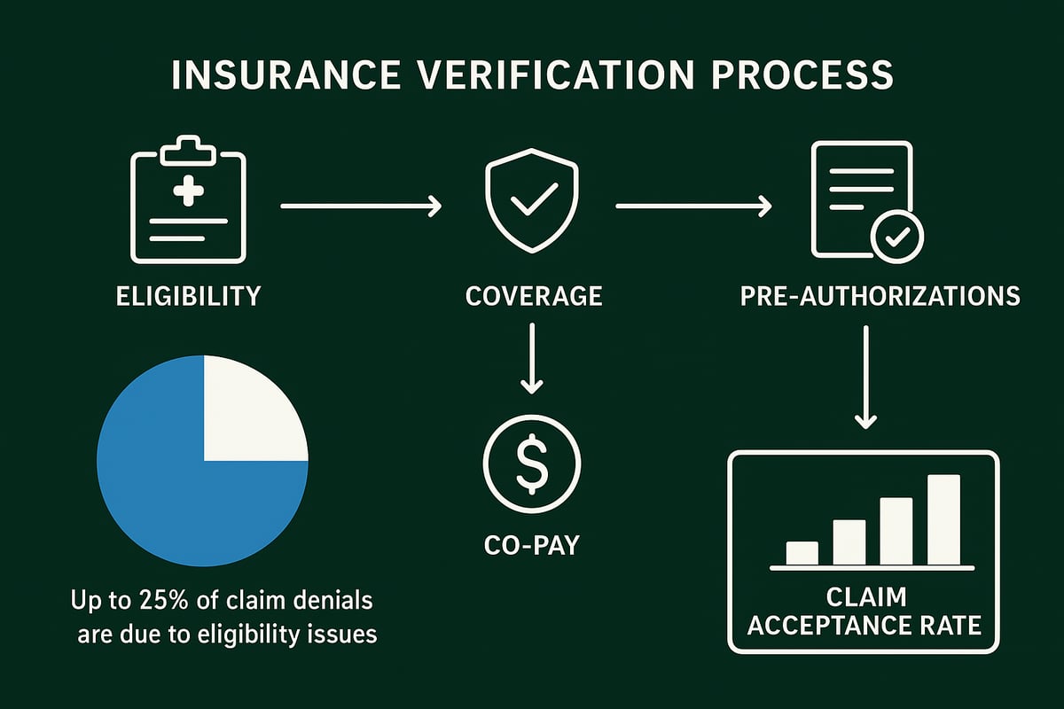 Understanding Insurance Verification in Medical Billing