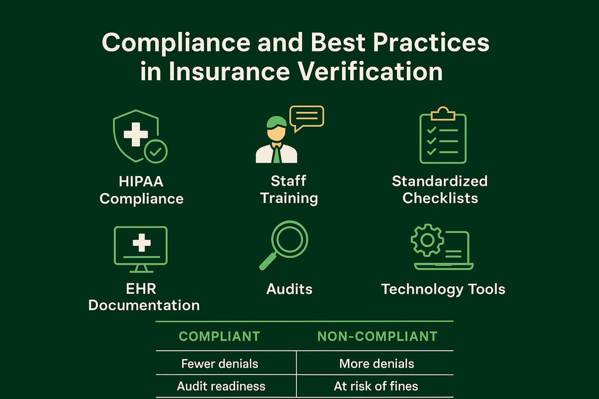 Compliance and Best Practices in Insurance Verification