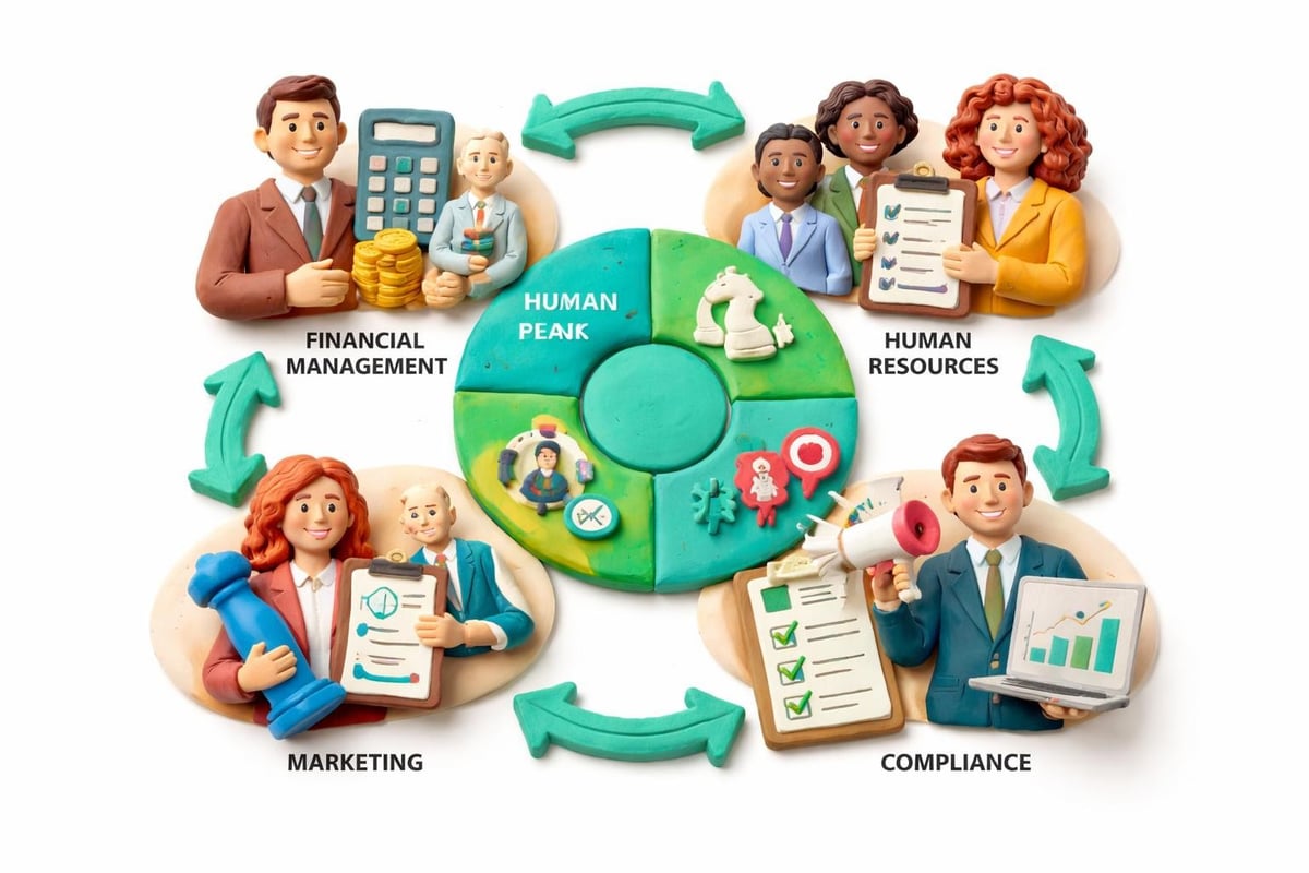 Business management skill areas