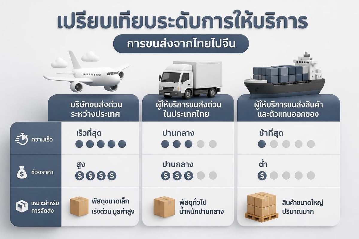 Logistics service providers comparison