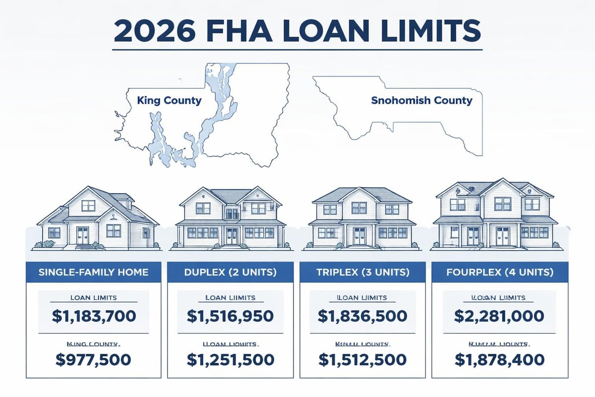 Seattle FHA loan limits