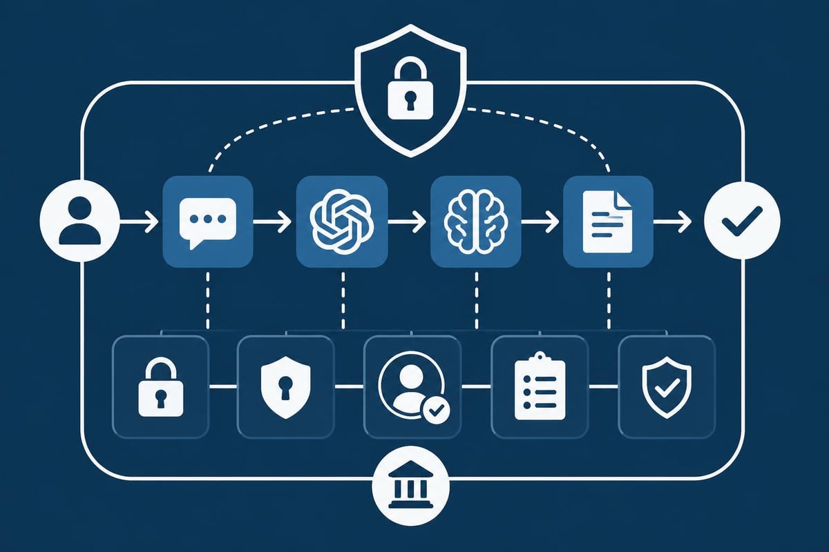 Data privacy framework