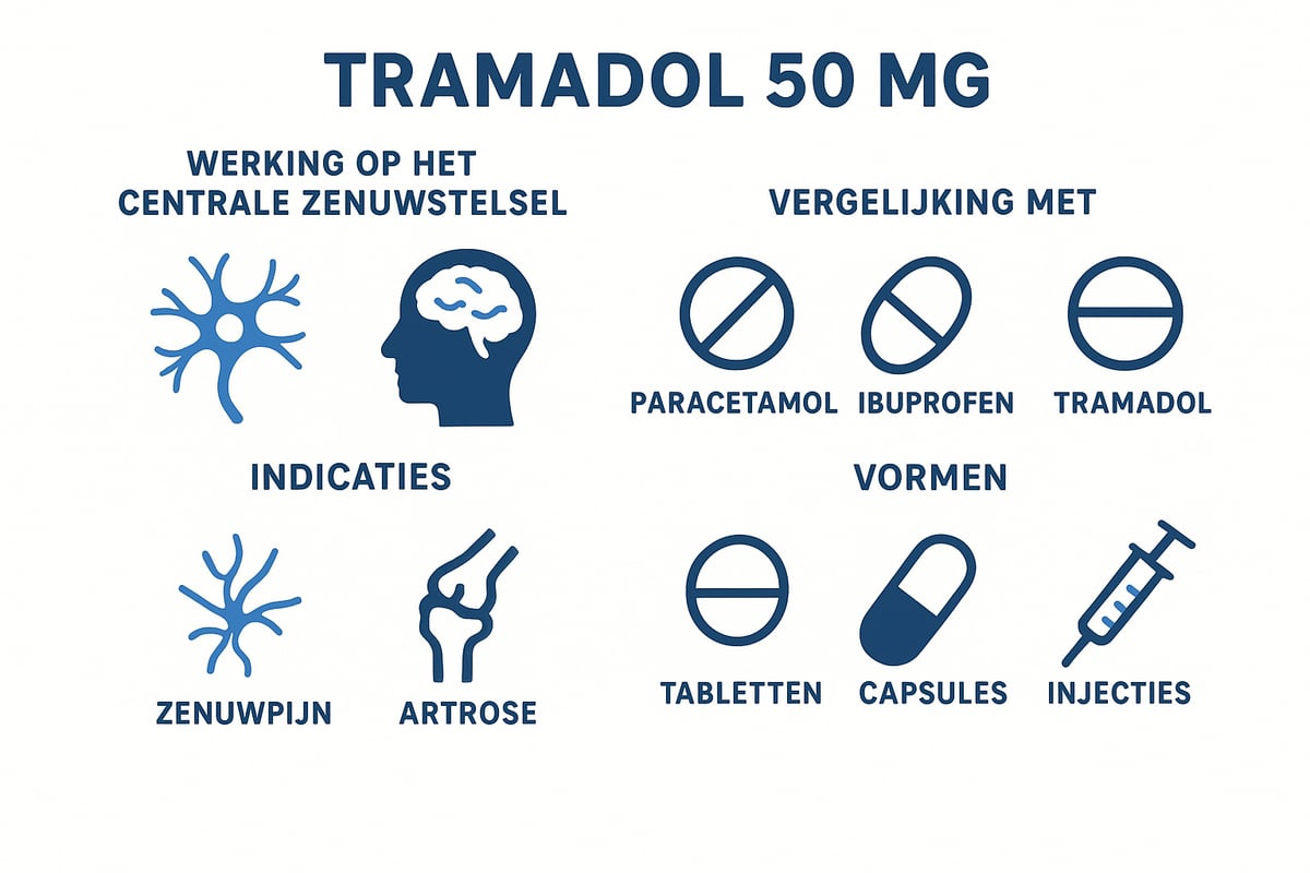 Wat is Tramadol 50mg?