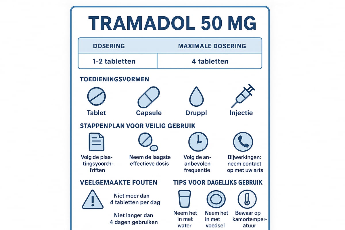 Gebruik van Tramadol 50mg in 2025: Dosering, Toediening en Praktische Tips