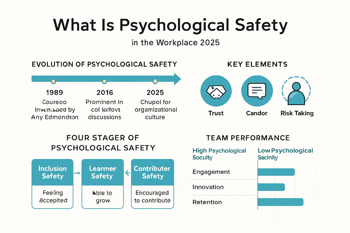 What Is Psychological Safety?