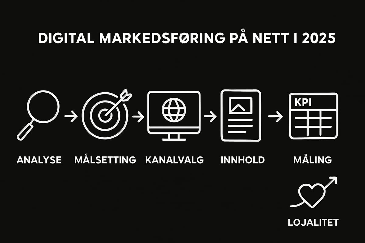 Praktisk steg-for-steg guide: Slik lykkes du digitalt i 2025