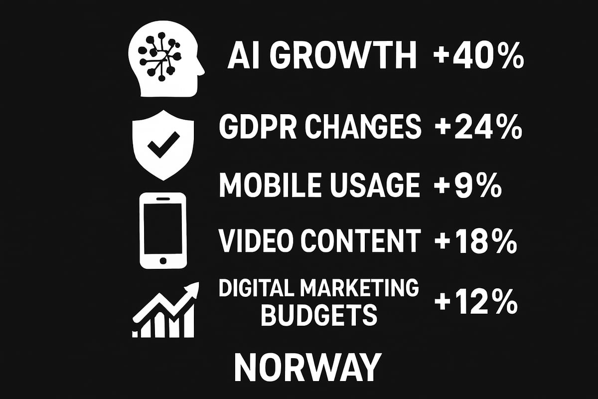 Den digitale markedsføringsarenaen i 2025