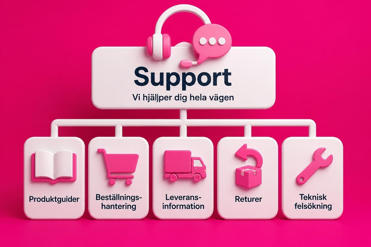 Shopify Customer Care: Strategier för Bättre Support 2026 4 Kunskapsbas struktur