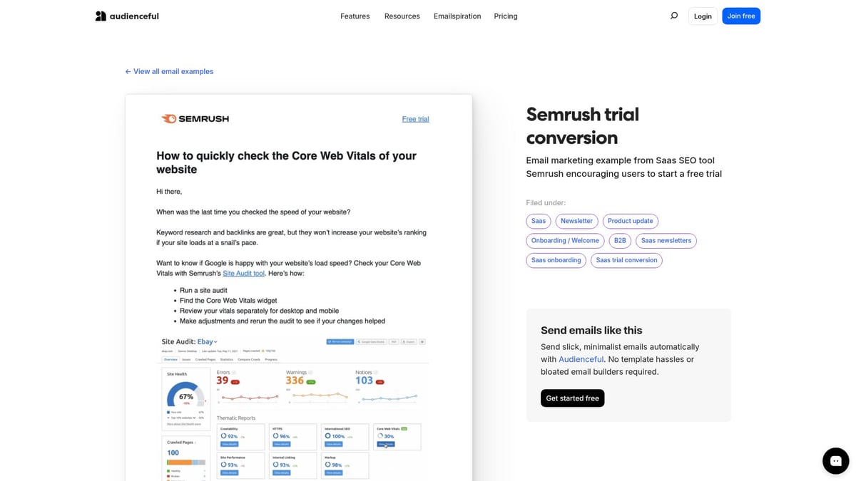 7 Inspiring SaaS Email Marketing Examples for 2026 Success - Semrush Trial Conversion Email