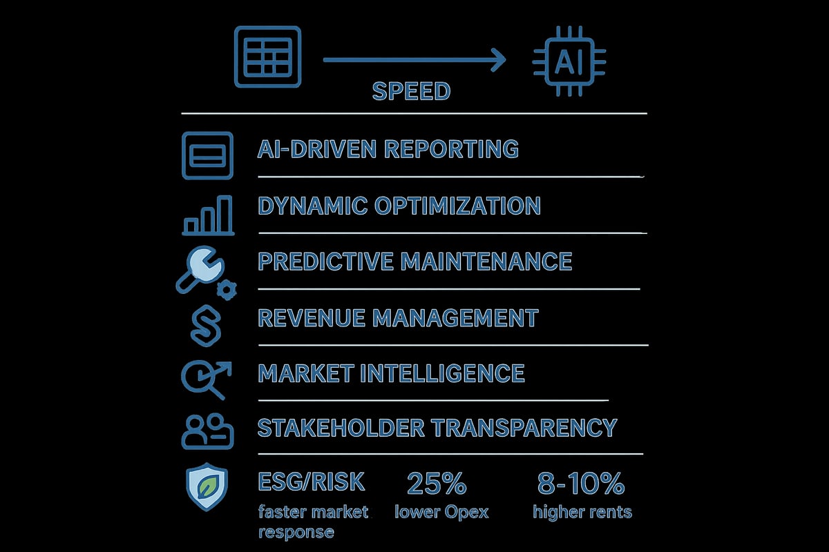 7 Essential Asset Management Real Estate Strategies for 2026