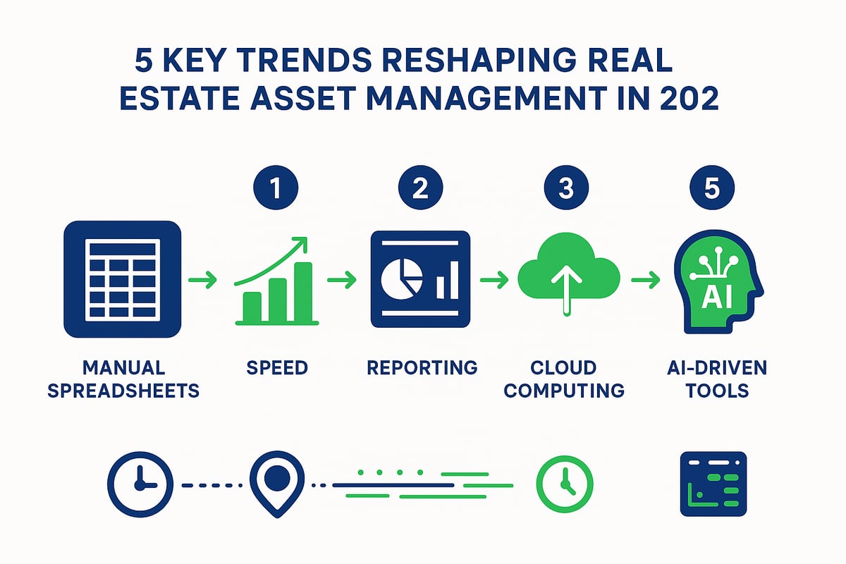 The Competitive Advantage of Speed and Data Accuracy in 2026