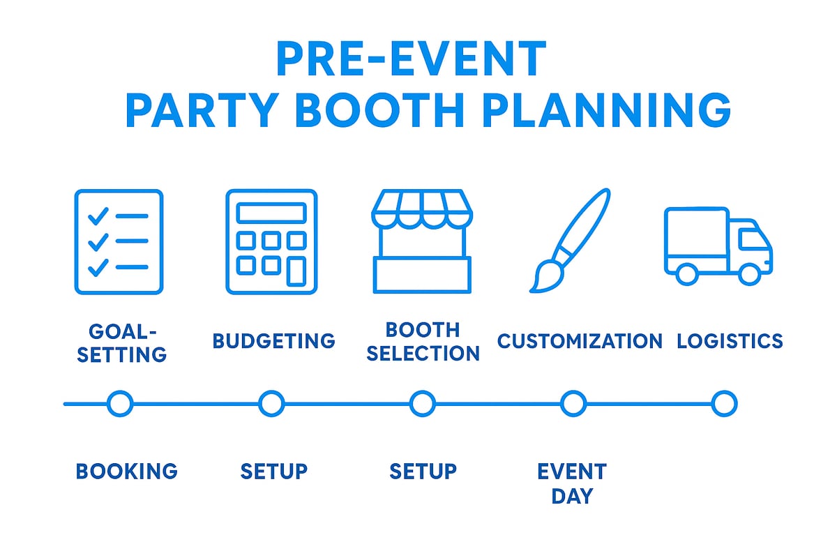Planning for Success: Pre-Event Strategies