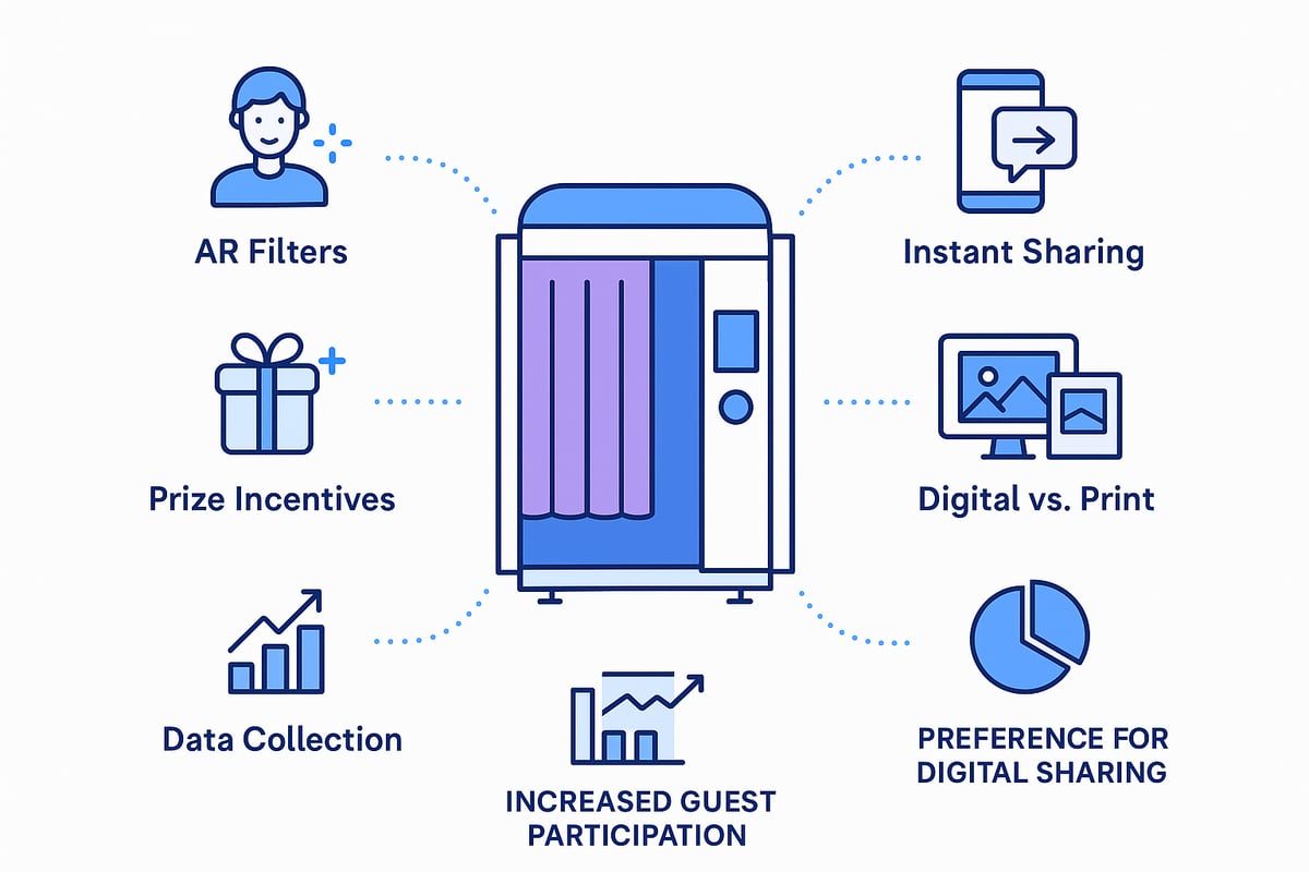 Engaging Guests and Creating Memorable Experiences