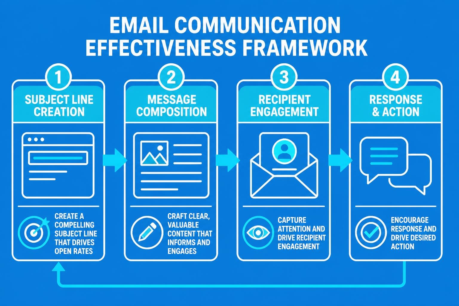 Good Email for Business: Essential Practices for 2026