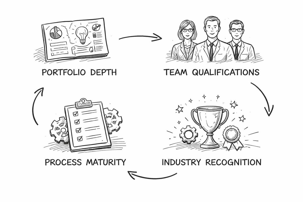 Agency evaluation criteria