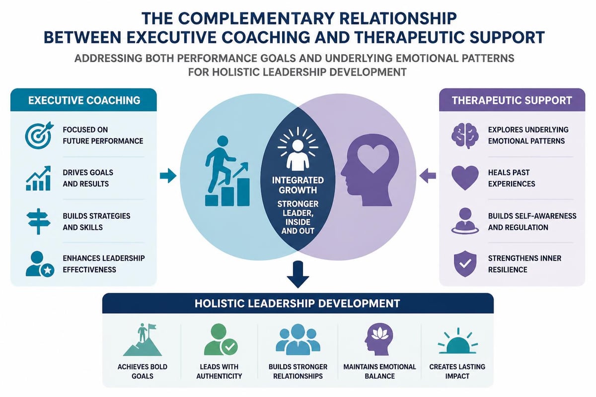 Integration of coaching and therapy