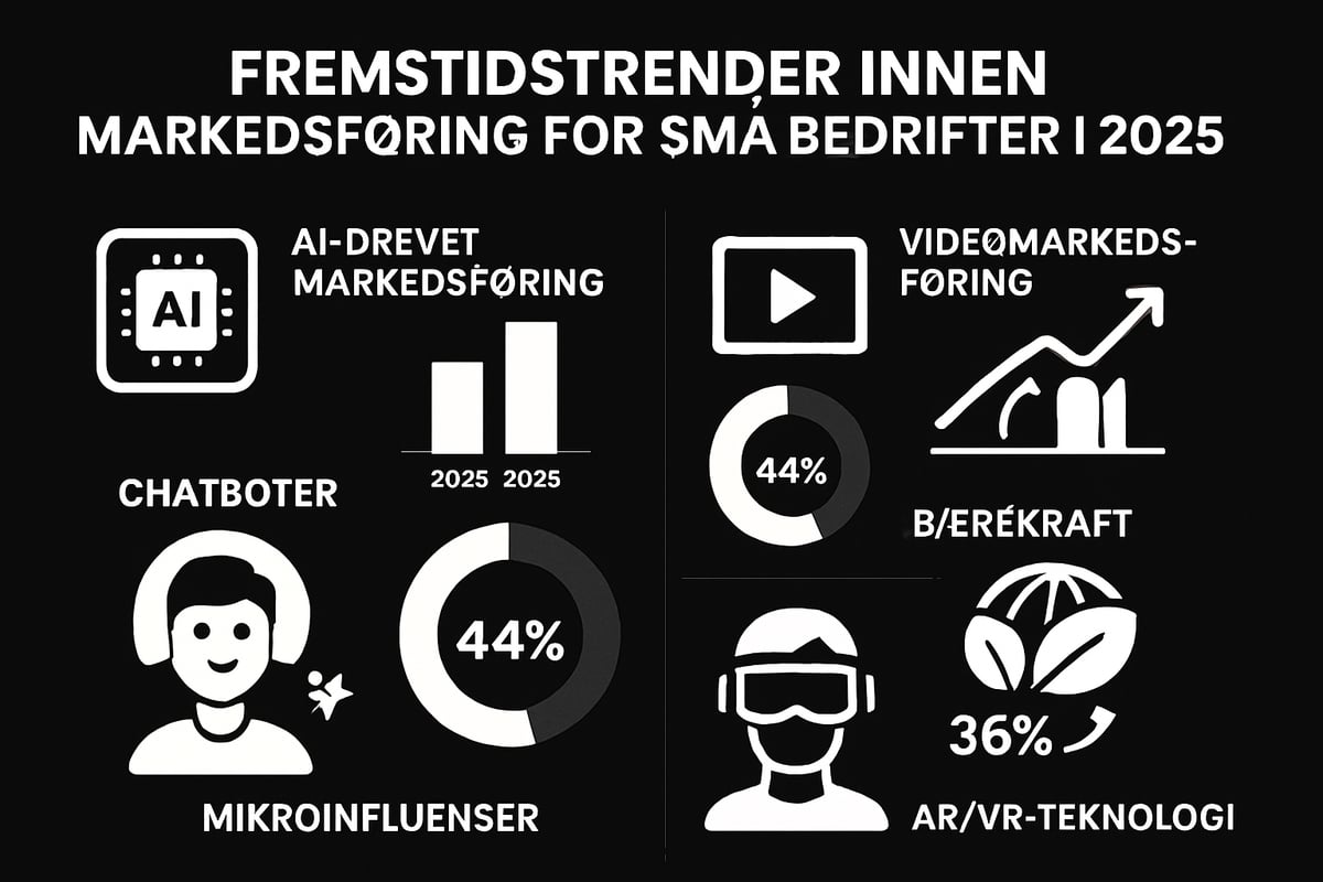 Fremtidstrender og nye muligheter for småbedriftsmarkedsføring