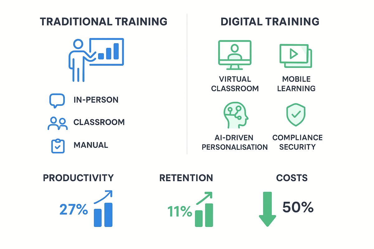 Leveraging Technology and Innovation in Training Delivery