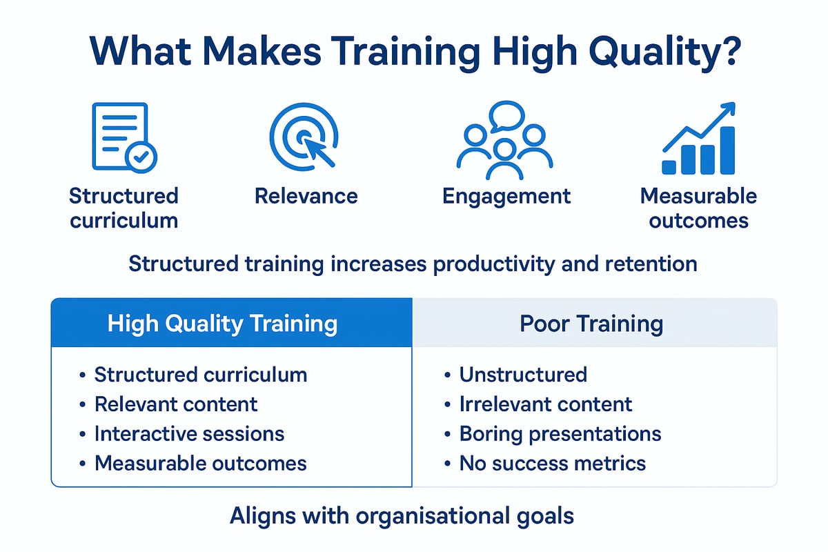 Understanding High-Quality Training: Definition and Core Components