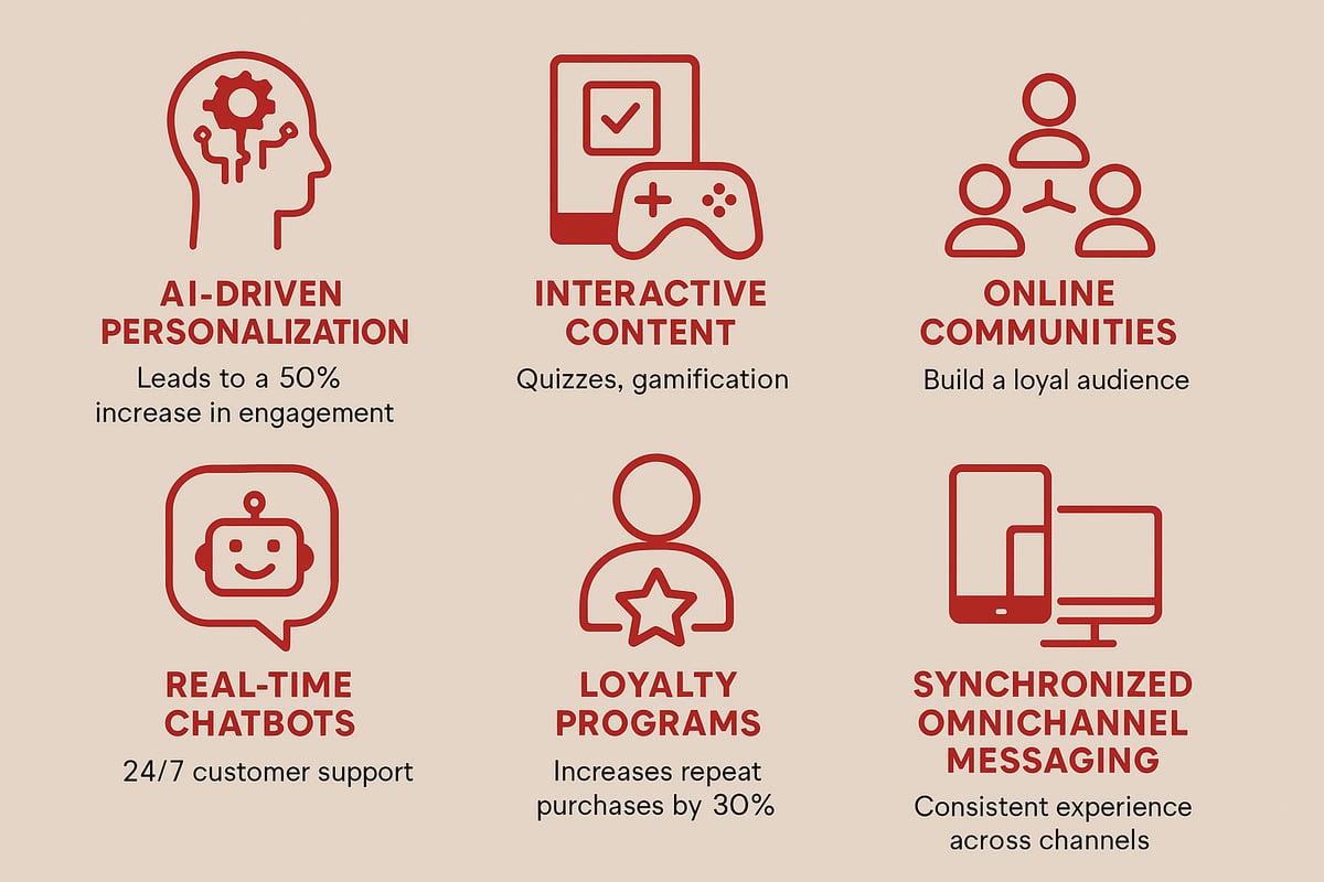 Strategies for Boosting Customer Engagement