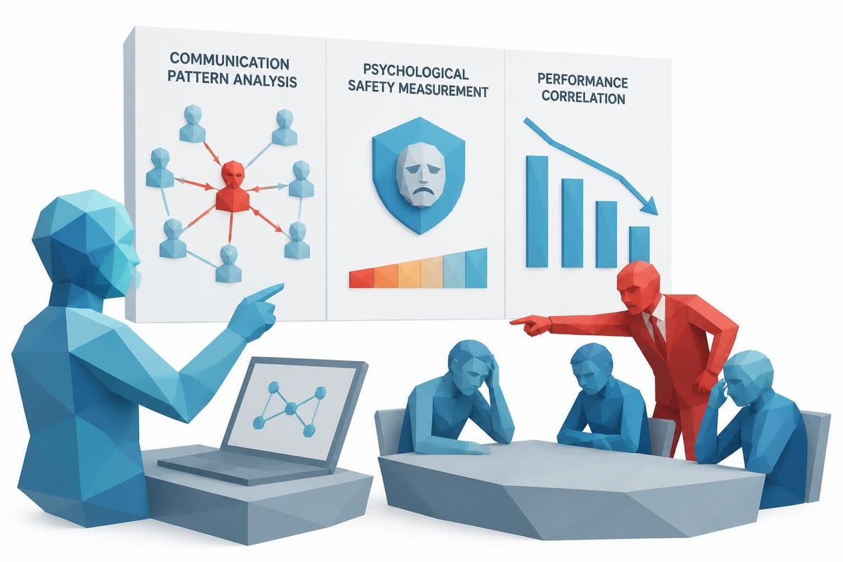 Toxic leadership patterns revealed by AI