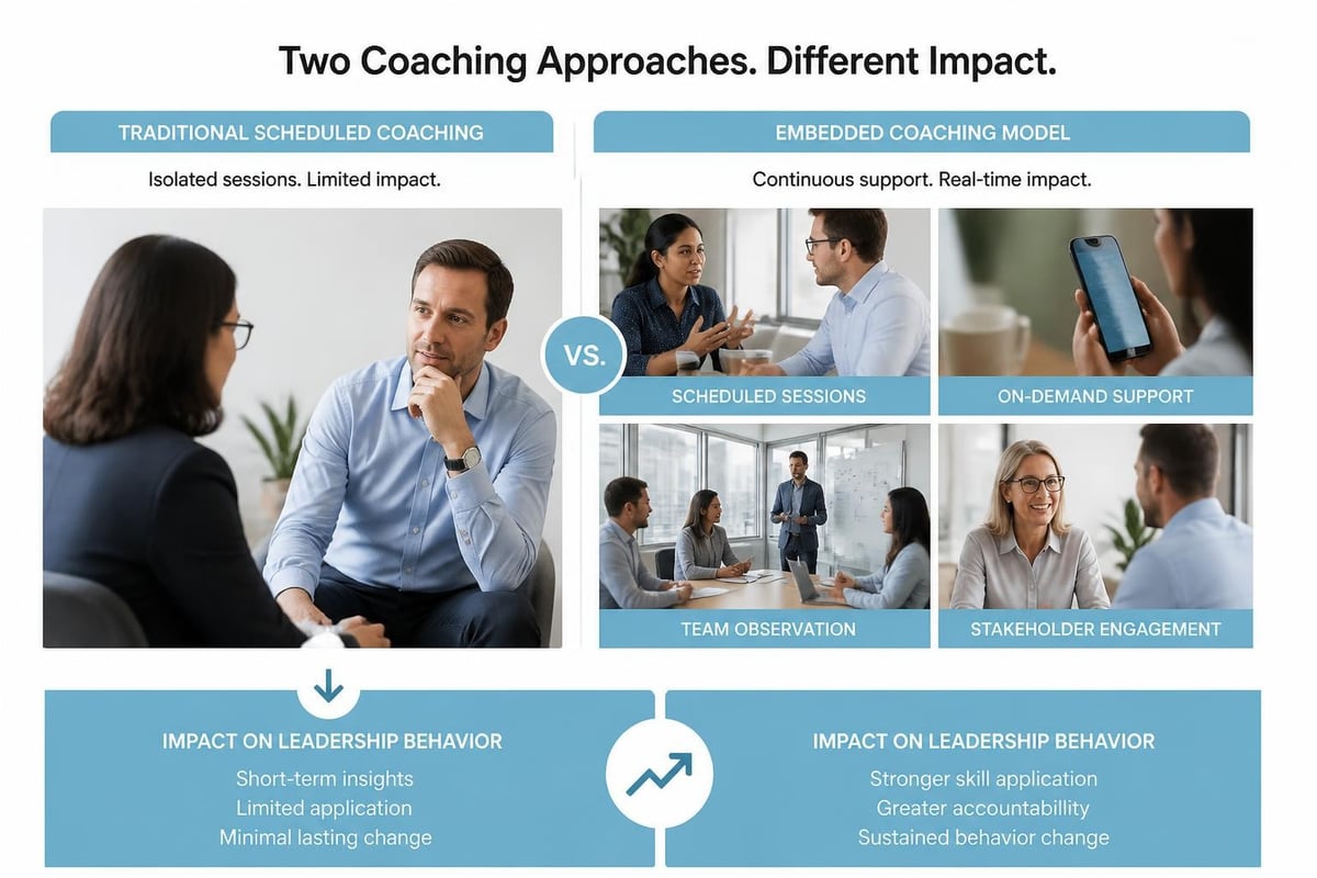 Embedded vs episodic coaching delivery
