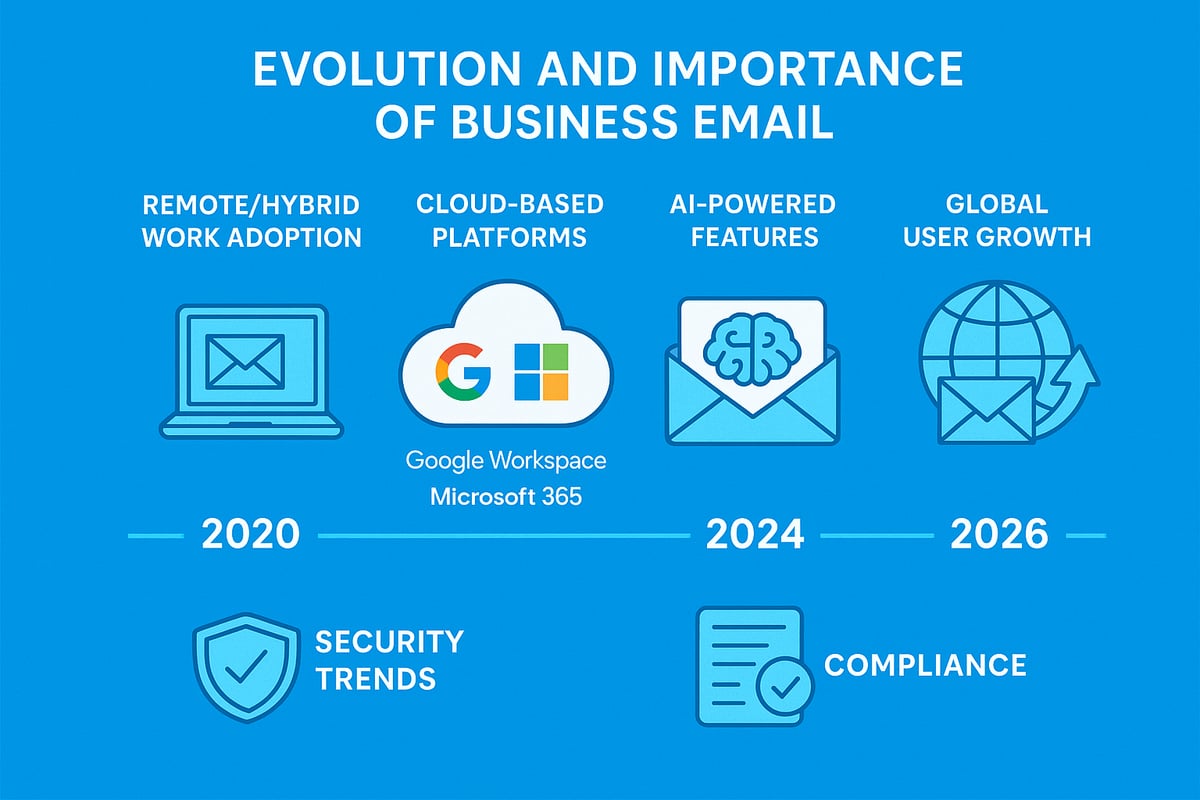 Understanding the Role of Business Email in 2026