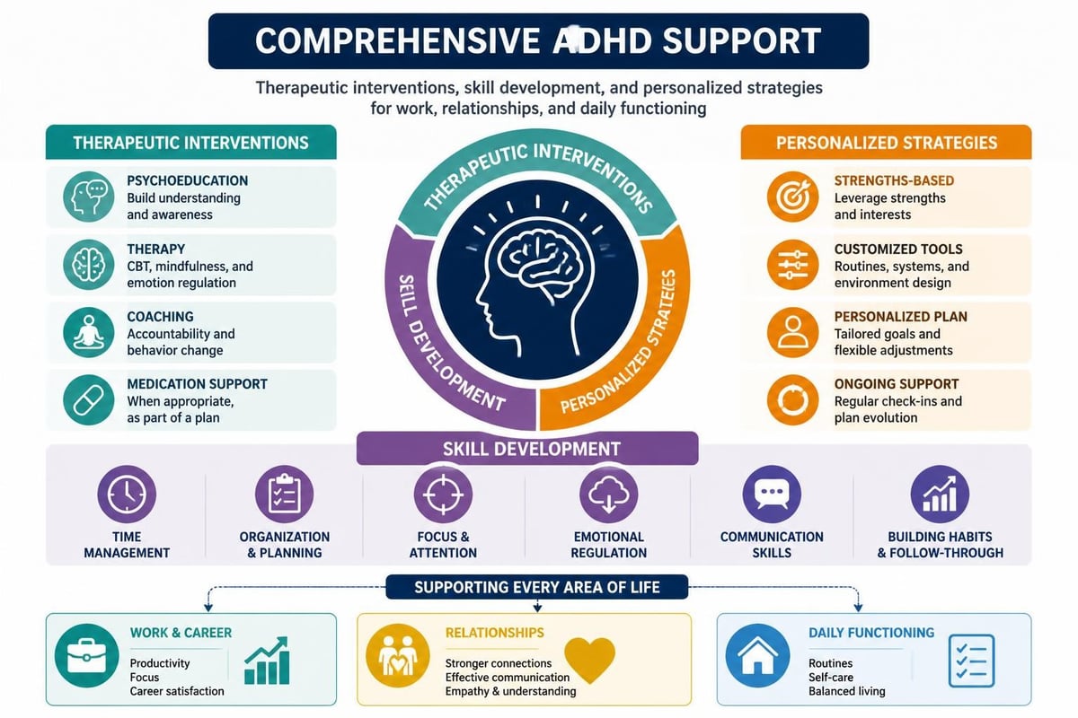 ADHD treatment approaches