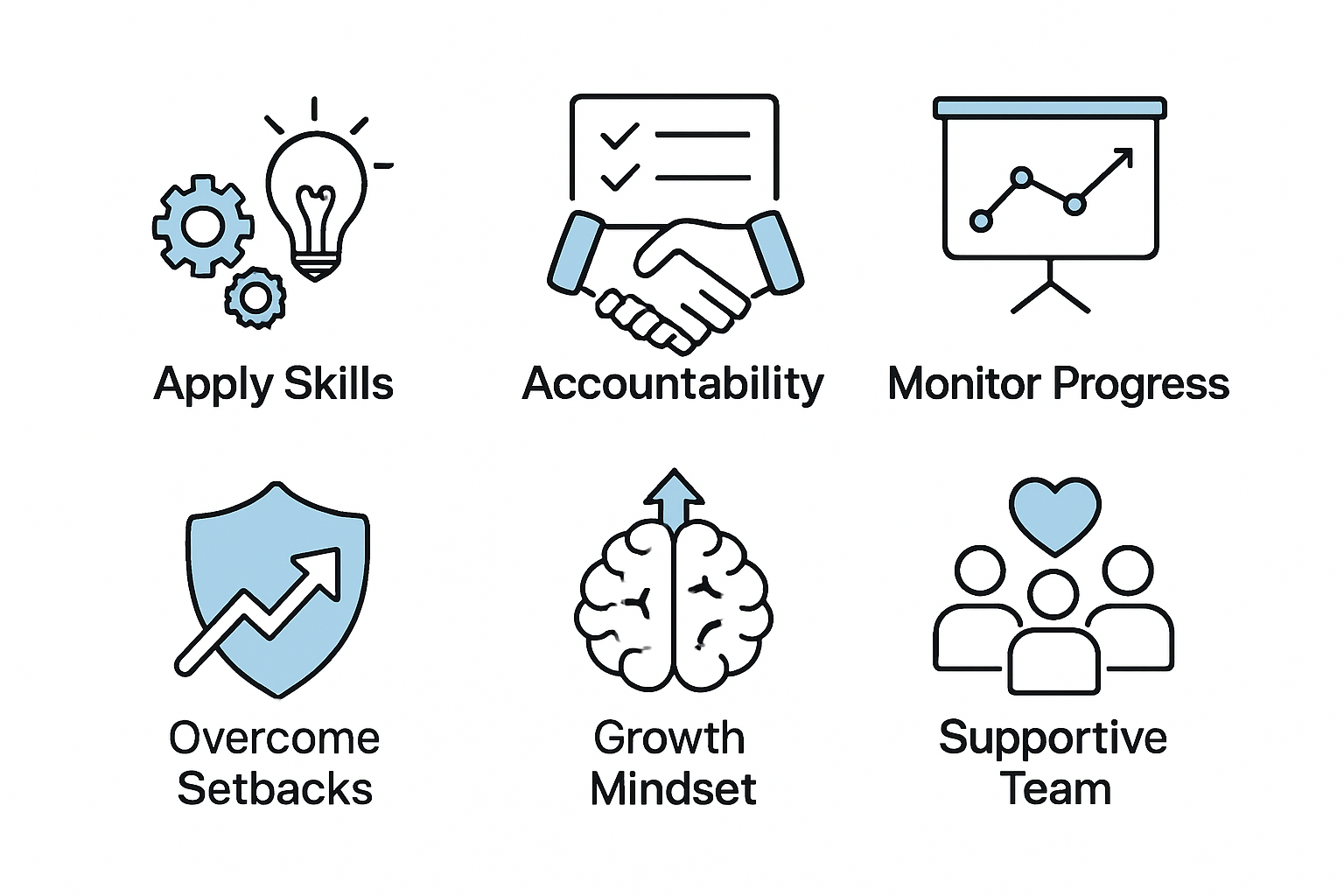 Step 4: Implementing and Practicing Leadership Behaviors
