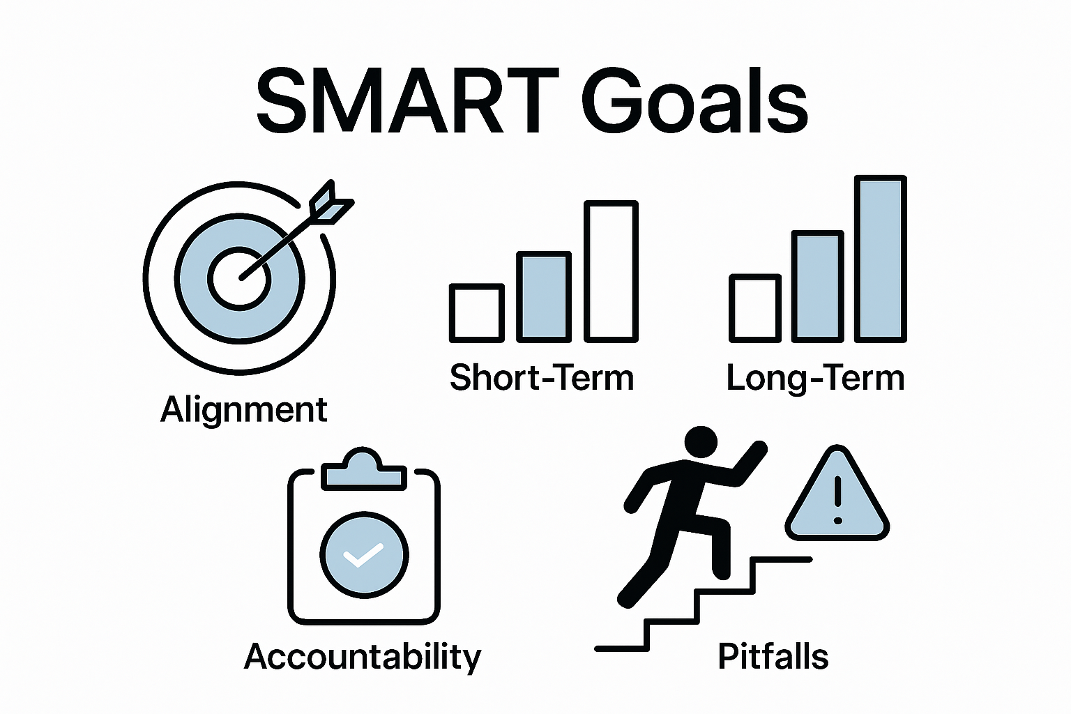 Step 2: Setting SMART Leadership Goals