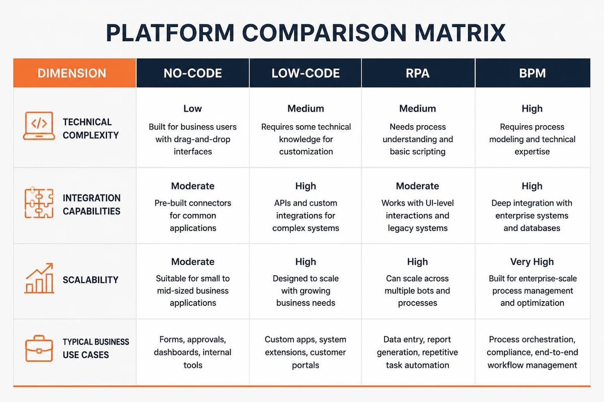 Workflow Automation Software: Complete 2026 Guide Workflow automation platform comparison