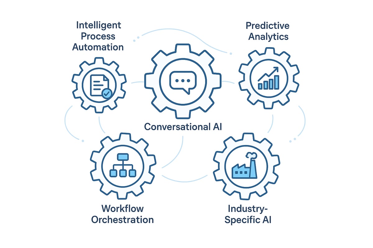 Types of AI Automation Solutions