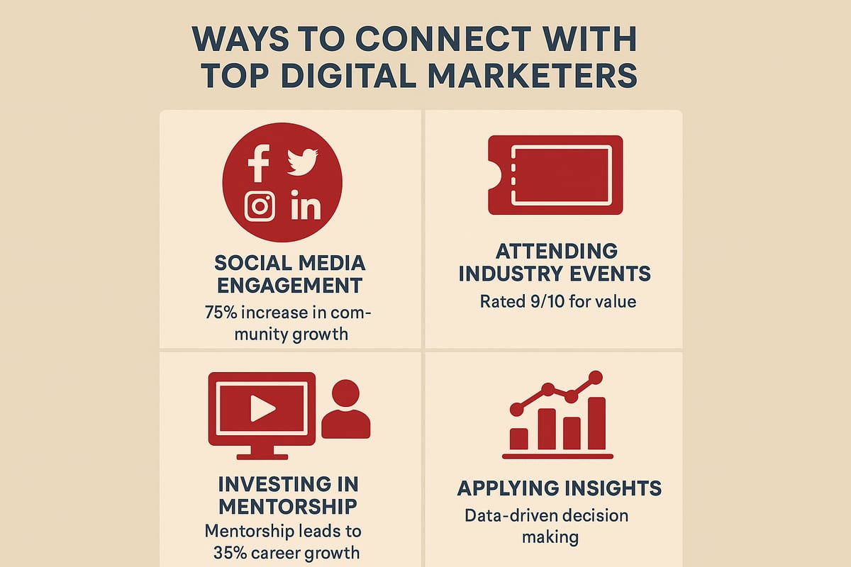 How to Learn from and Connect with Top Digital Marketers