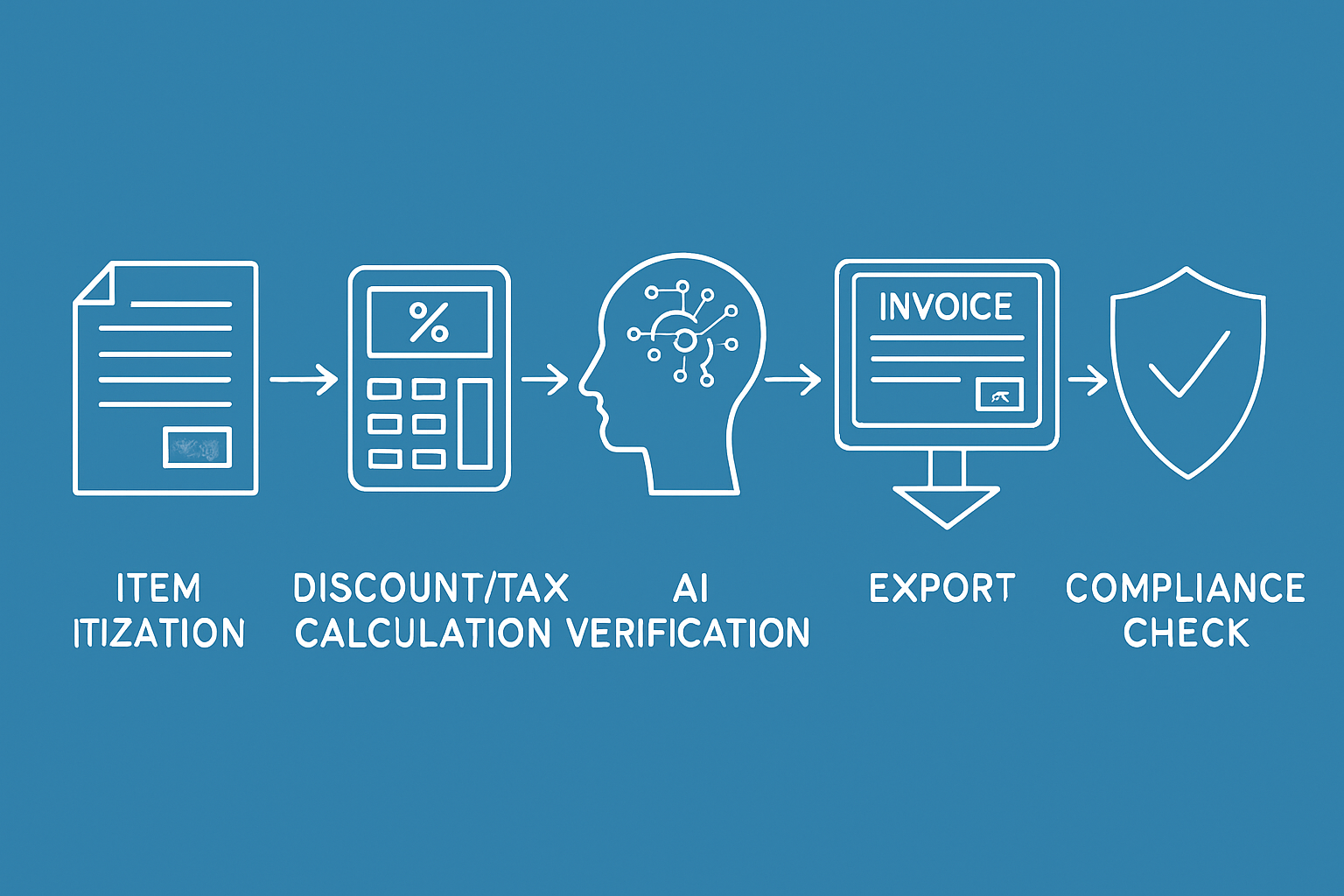 Tools and Automation for Accurate Invoice Totals