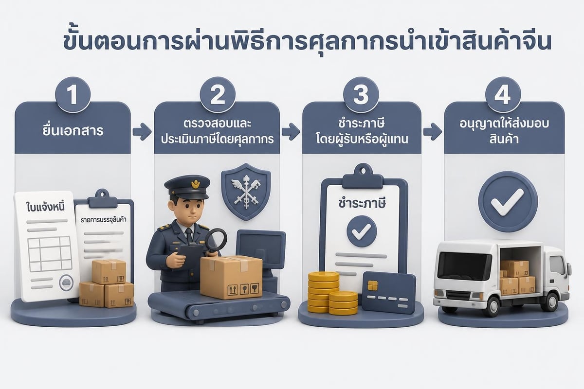 China customs clearance process