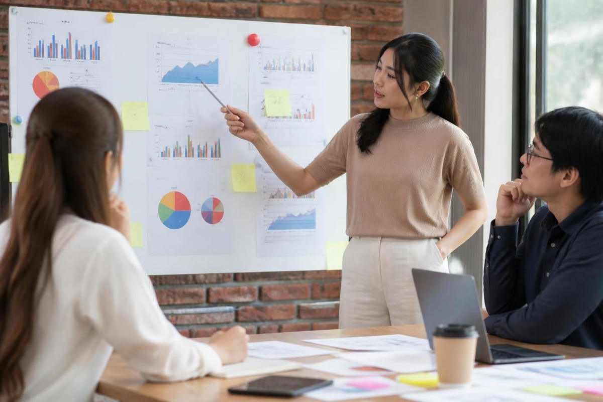 Strategic advertising process