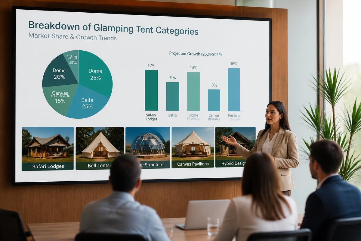 Glamping market segments