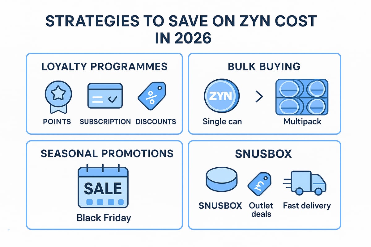 How to Save on Zyn: Tips, Offers, and Bulk Buying