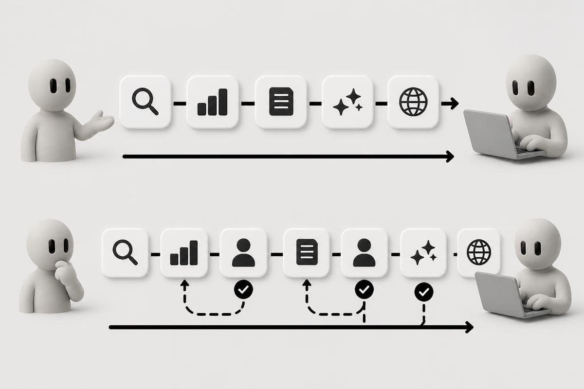 Automation workflow comparison