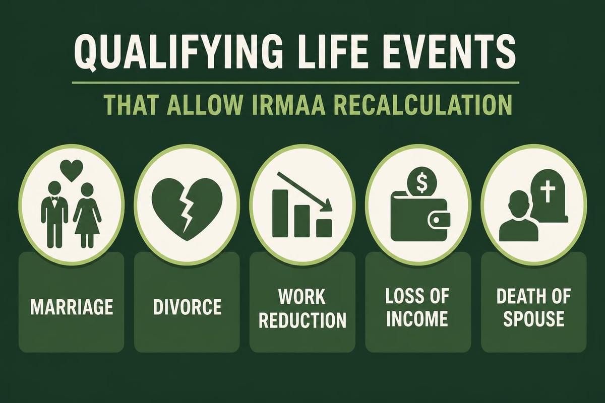 Life-changing events for IRMAA appeals