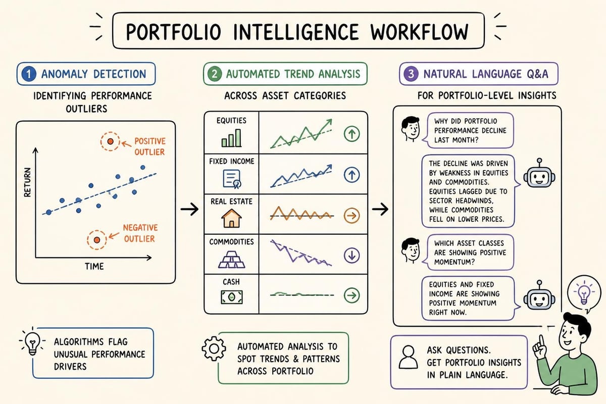 AI-powered portfolio analysis
