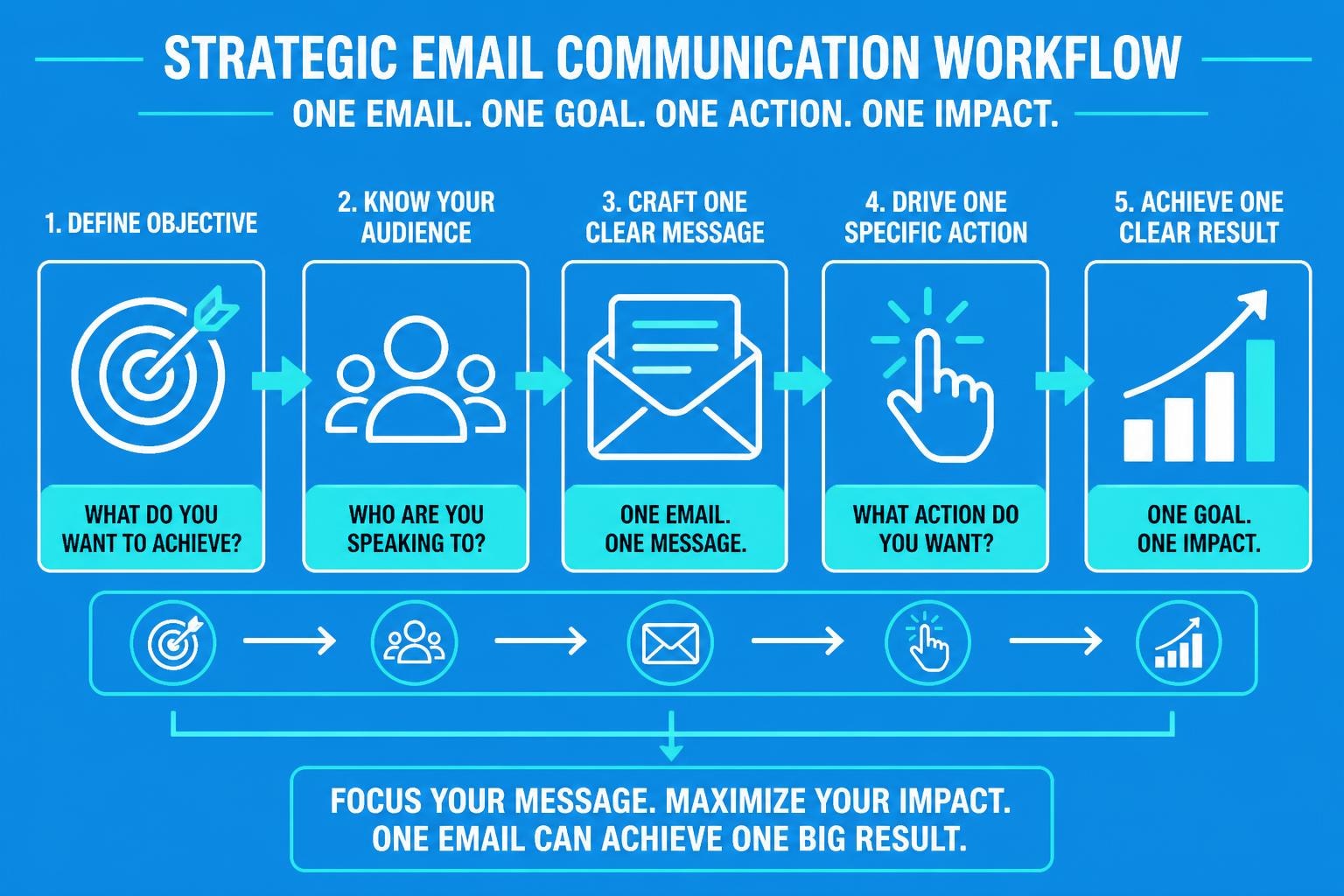 1 Use Email: Strategic Approaches for Small Businesses