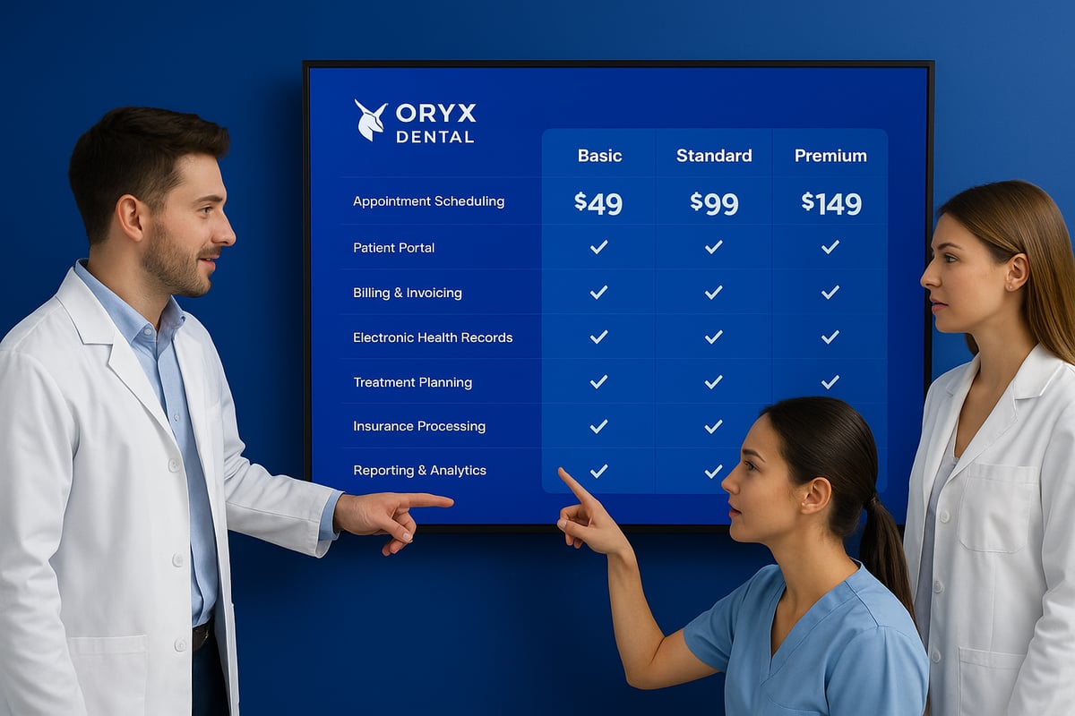 Oryx Dental Pricing, Plans, and Value Analysis