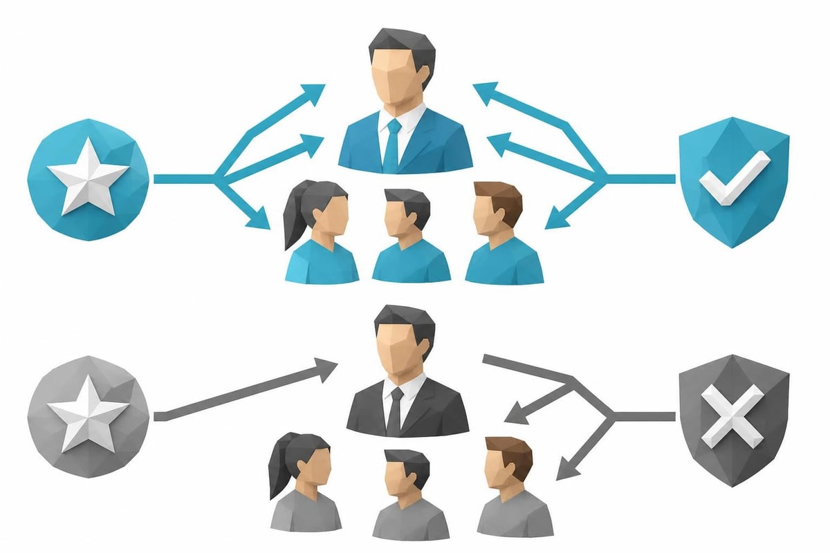 Executive credit and blame patterns
