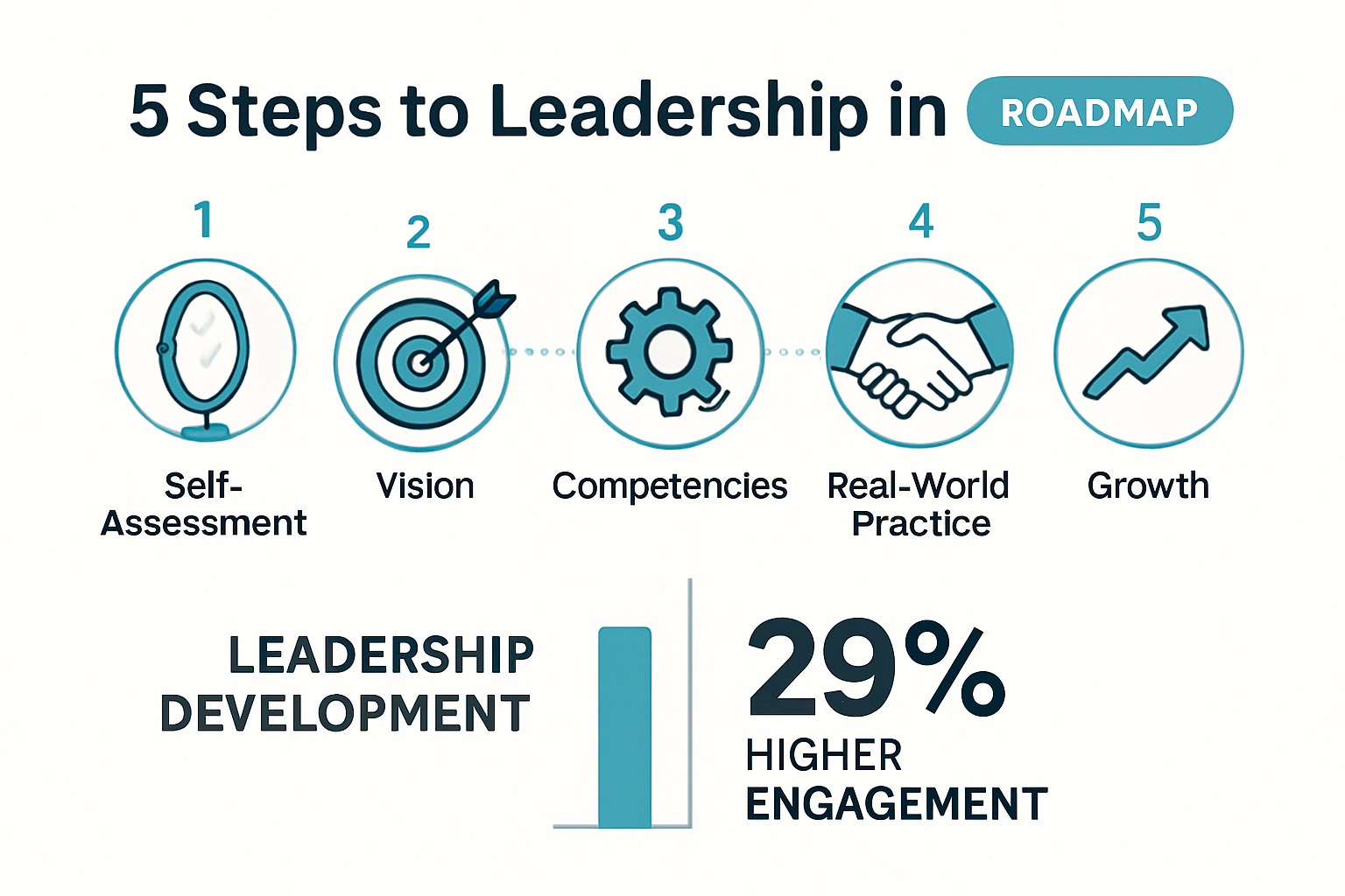 Step-by-Step Guide: Your Path to Leadership in 2025