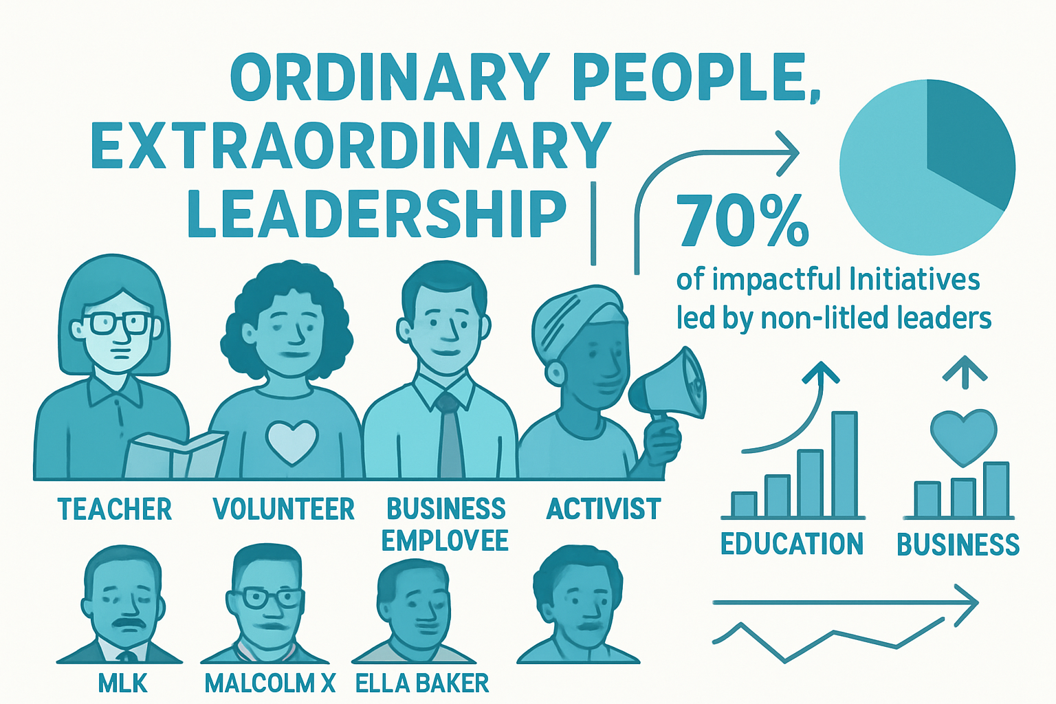 Real-World Examples: Ordinary People, Extraordinary Leadership