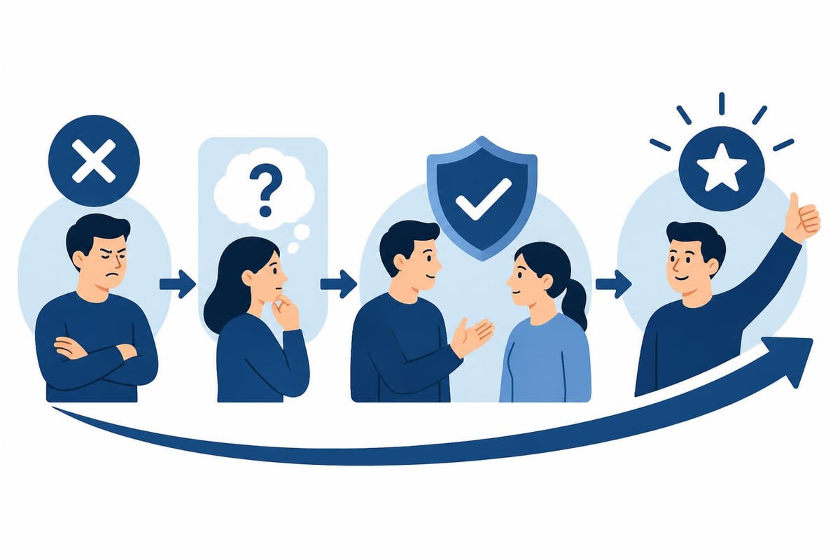 Change Management Training: Building Capability for 2026 4 Resistance management techniques